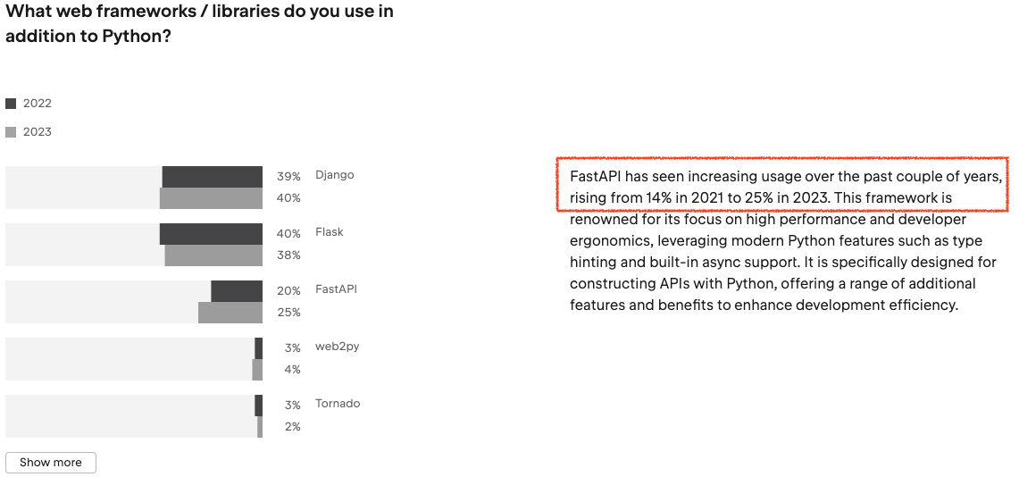 Source: https://www.jetbrains.com/lp/devecosystem-2023/python/